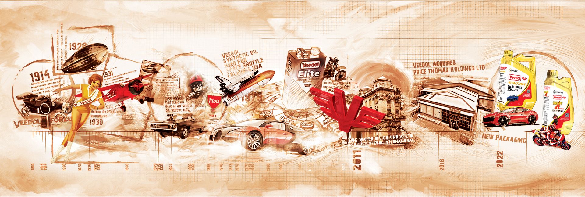 Veedol Brand Heritage Collage Banner